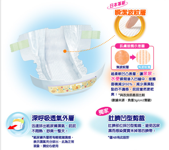 特級滿意寶寶瞬潔乾爽紙尿褲新生兒用(初生~S)，瞬吸鎖濕帶加瞬吸波紋層讓小屁屁無時無刻都好乾爽