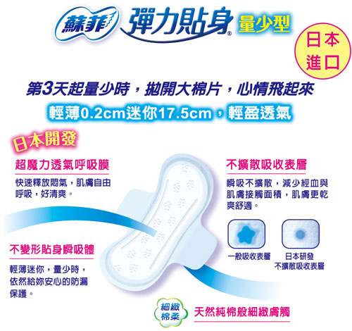 蘇菲彈力貼身超薄體貼系列量少型潔翼17.5cm衛生棉，魔力透氣呼吸膜、不擴散吸收表層、不變形不外漏的張力貼身吸收體