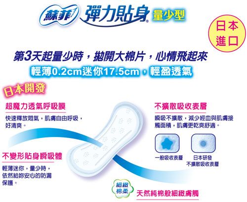 蘇菲彈力貼身超薄體貼系列量少型基本17.5cm衛生棉，魔力透氣呼吸膜、不擴散吸收表層、不變形不外漏的張力貼身吸收體