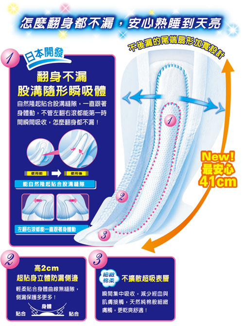 蘇菲彈力貼身超熟睡系列夜用型潔翼40.5cm衛生棉，跟著你動股隨形吸收體，超貼身立體防漏側邊完美貼身不漏