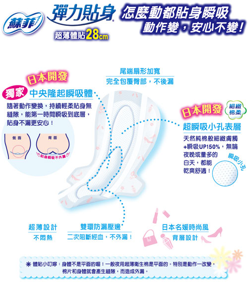 蘇菲彈力貼身超薄體貼系列夜用型潔翼28cm衛生棉，雙環防漏壓邊，不後漏的尾端扇型加寬設計，吸收速度up、超完美貼身不漏